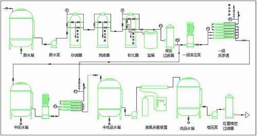 反渗透设备