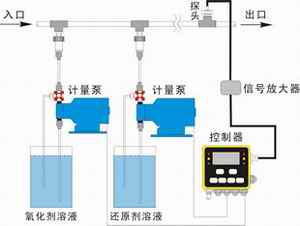 水处理加药装置、自动加药装置